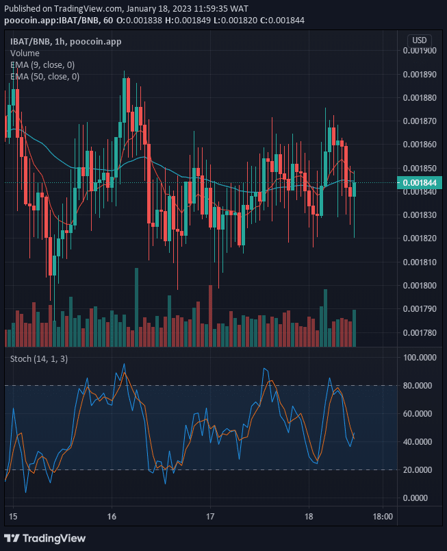 Battle Infinity (IBAT) Price Set for the Next Upward Rally