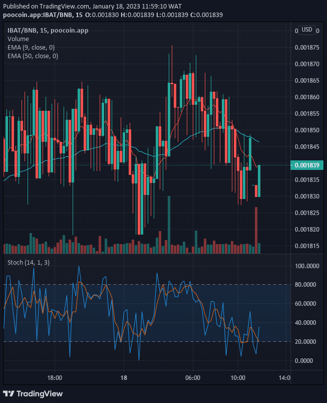 Battle Infinity (IBAT) Price Set for the Next Upward Rally