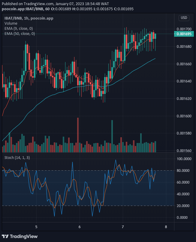 Battle Infinity (IBAT) Price Will Rise Massively