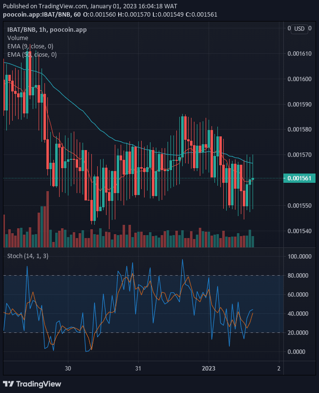 Battle Infinity (IBAT) Price Next Jump May Reach the $0.01000 Supply Mark