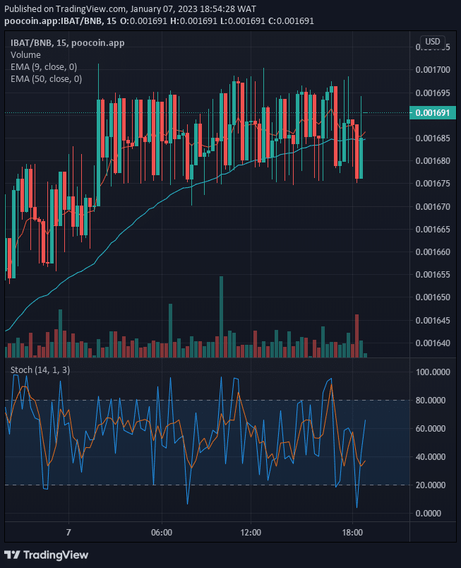 Battle Infinity (IBAT) Price Will Rise Massively