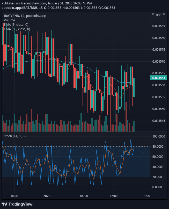 Battle Infinity (IBAT) Price Next Jump May Reach the $0.01000 Supply Mark