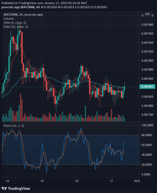 Battle Infinity (IBAT) Buy Opportunity