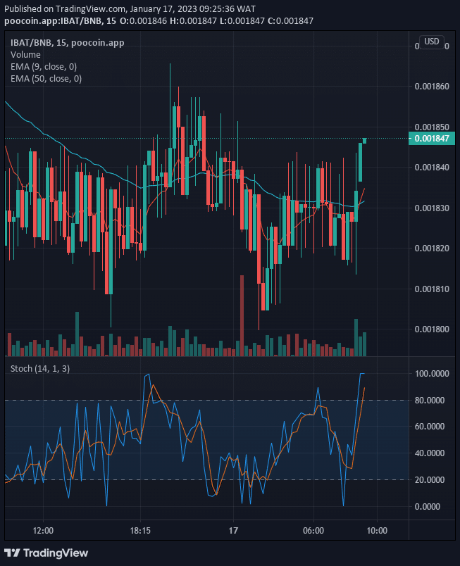 Battle Infinity (IBAT) Buy Opportunity