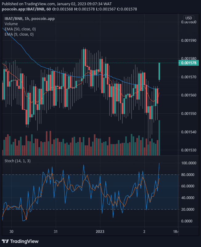 Battle Infinity (IBAT) Price Heading Towards the $0.002000 Supply Mark