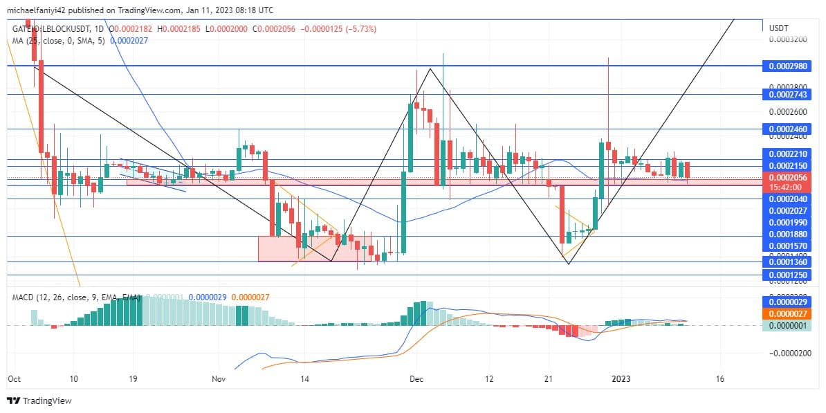 Lucky Block Market Prediction: LBLOCK Trades at $0.0002040 Ahead of Possible Rally