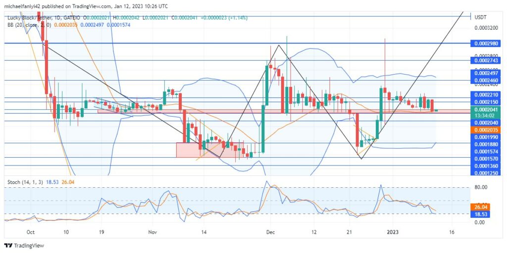 Lucky Block – Guide, Tips & Insights | Learn 2 Trade Market Prediction – Expert Analysis & Trading Tips | Learn 2 Trade: LBLOCK Engineers Surge In Price