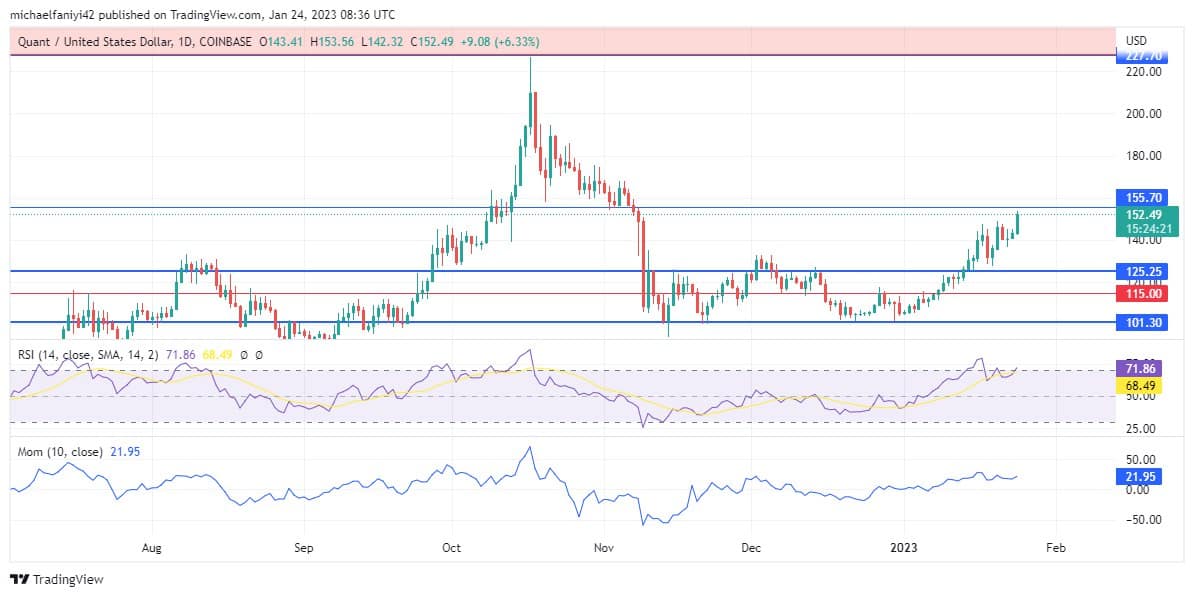 Lucky Block Market Expectation: LBLOCK Buyers Step up the Gear for a Bullish Drive