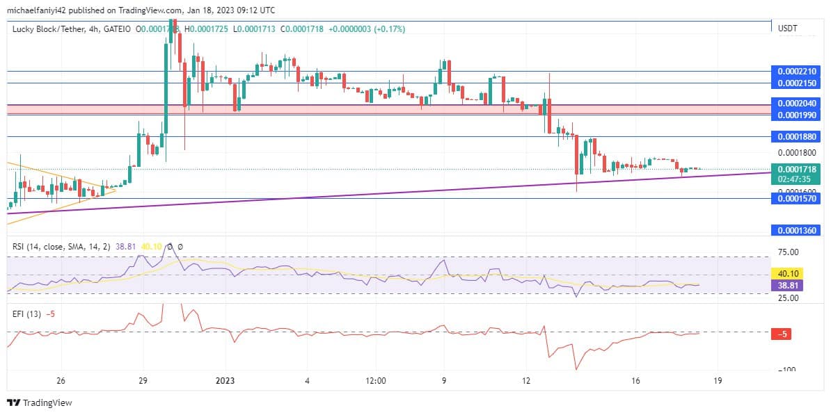 Lucky Block Market Prediction: LBLOCK Market Forges Ahead on an Uptrend