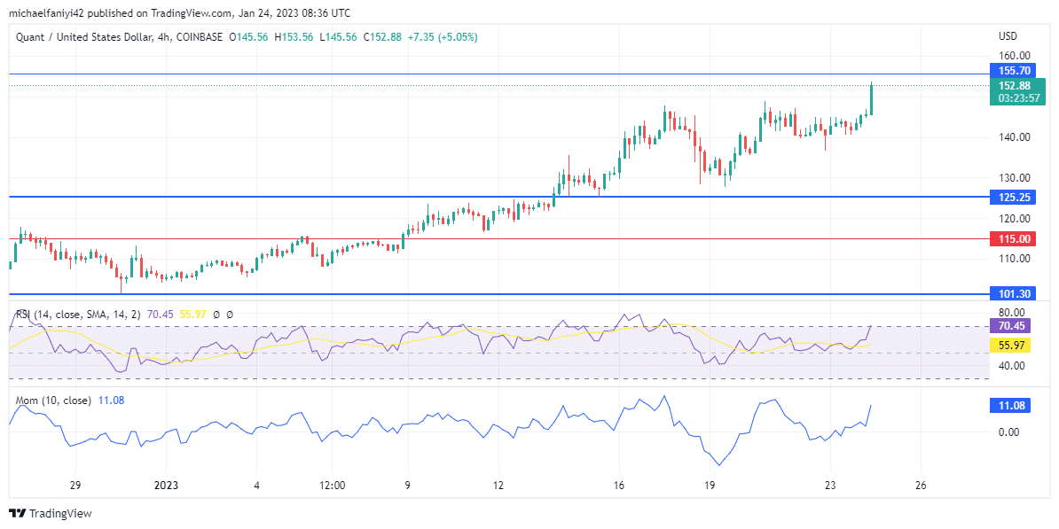 Lucky Block Market Expectation: LBLOCK Buyers Step up the Gear for a Bullish Drive