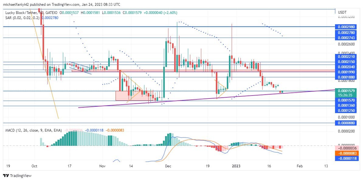 Quant Price Forecast: QNTUSD Pushes Toward the $155 Level