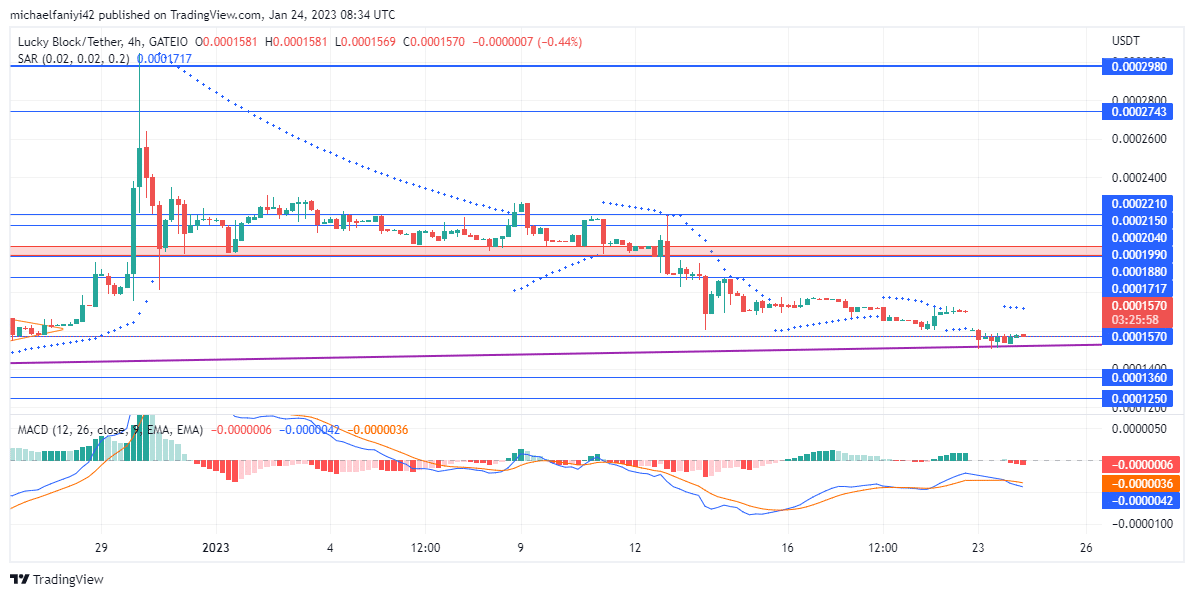 Quant Price Forecast: QNTUSD Pushes Toward the $155 Level