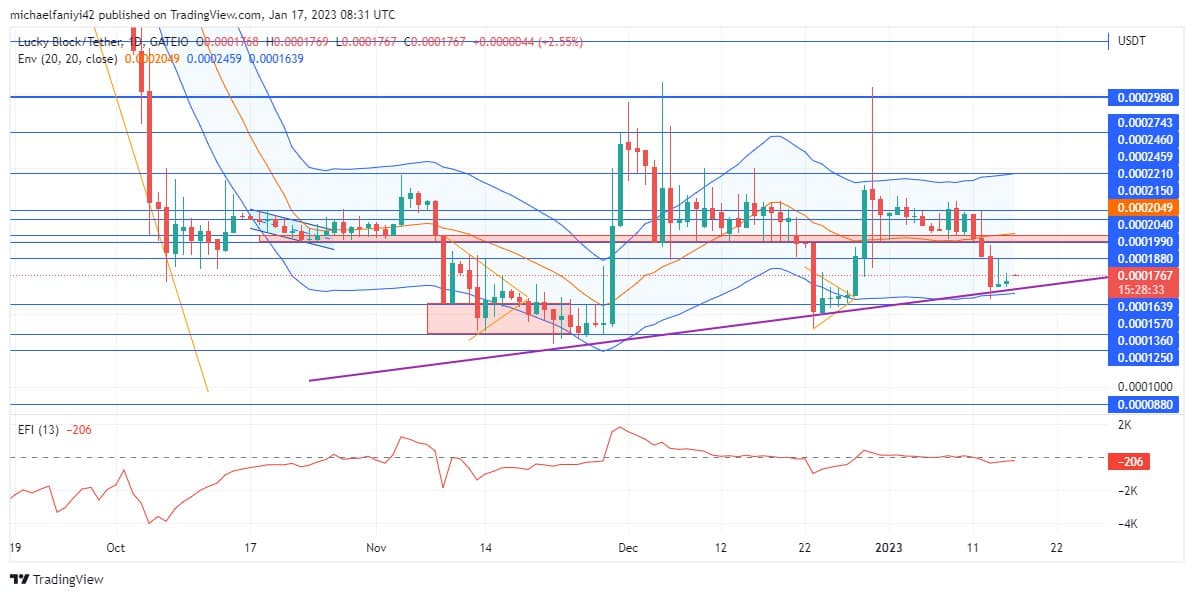 Lucky Block Market Prediction: LBLOCK buyers are orchestrating the market in their favour