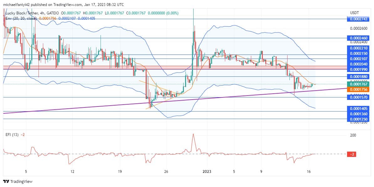 Lucky Block Market Prediction: LBLOCK buyers are orchestrating the market in their favour