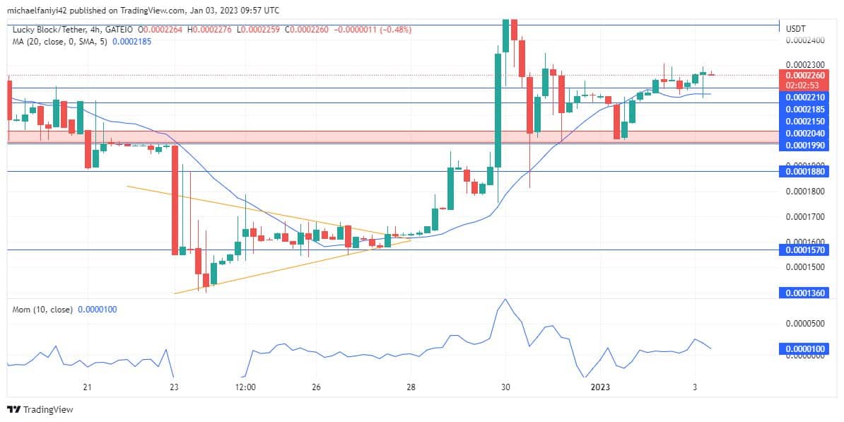 Lucky Block Market Prediction: LBLOCK is building up bullish moment