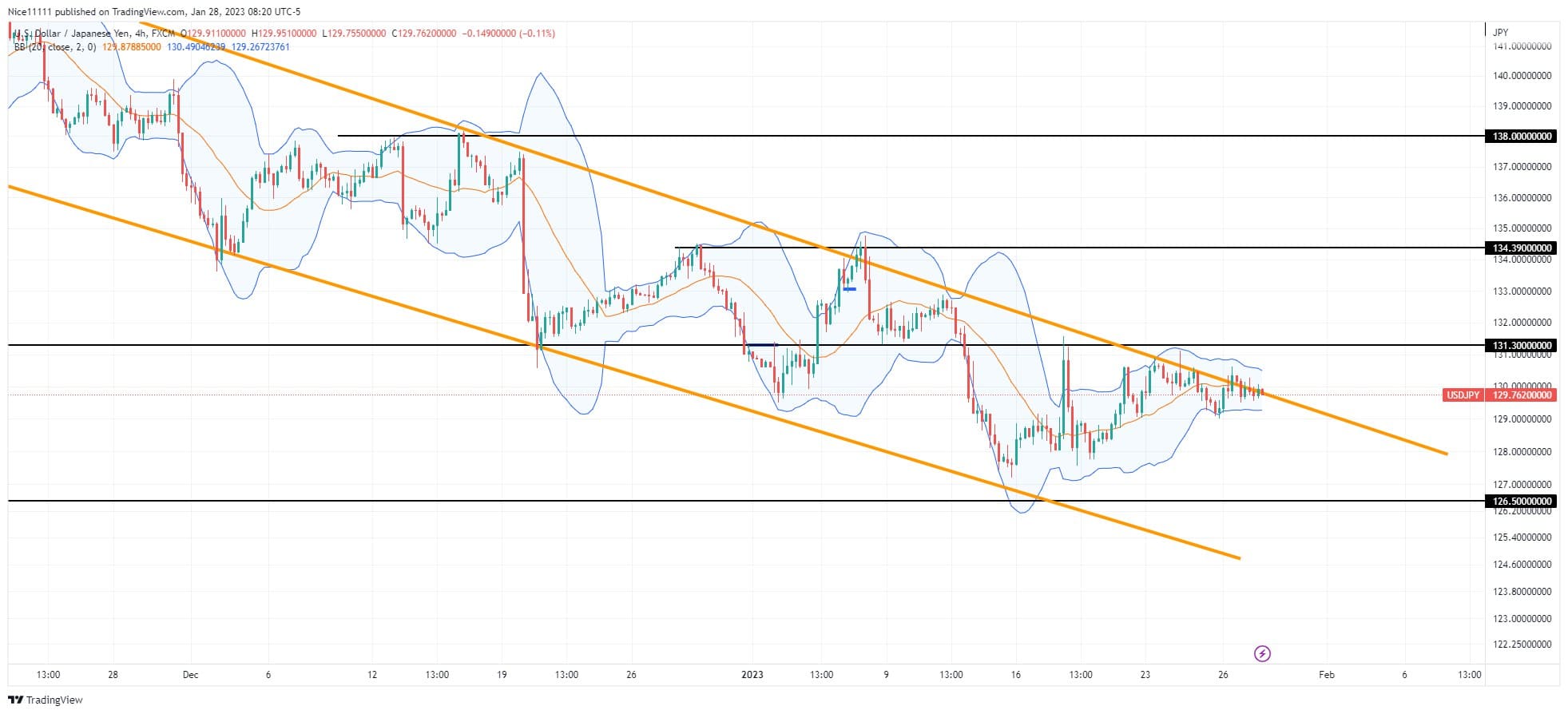 USDJPY Continues to Deliver in Stepwise Motion