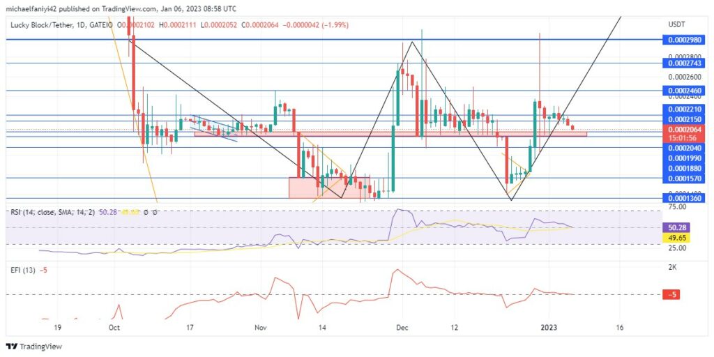 Lucky Block – Guide, Tips & Insights | Learn 2 Trade Market Prediction – Expert Analysis & Trading Tips | Learn 2 Trade: LBLOCK to Test the $0.0002040 Level
