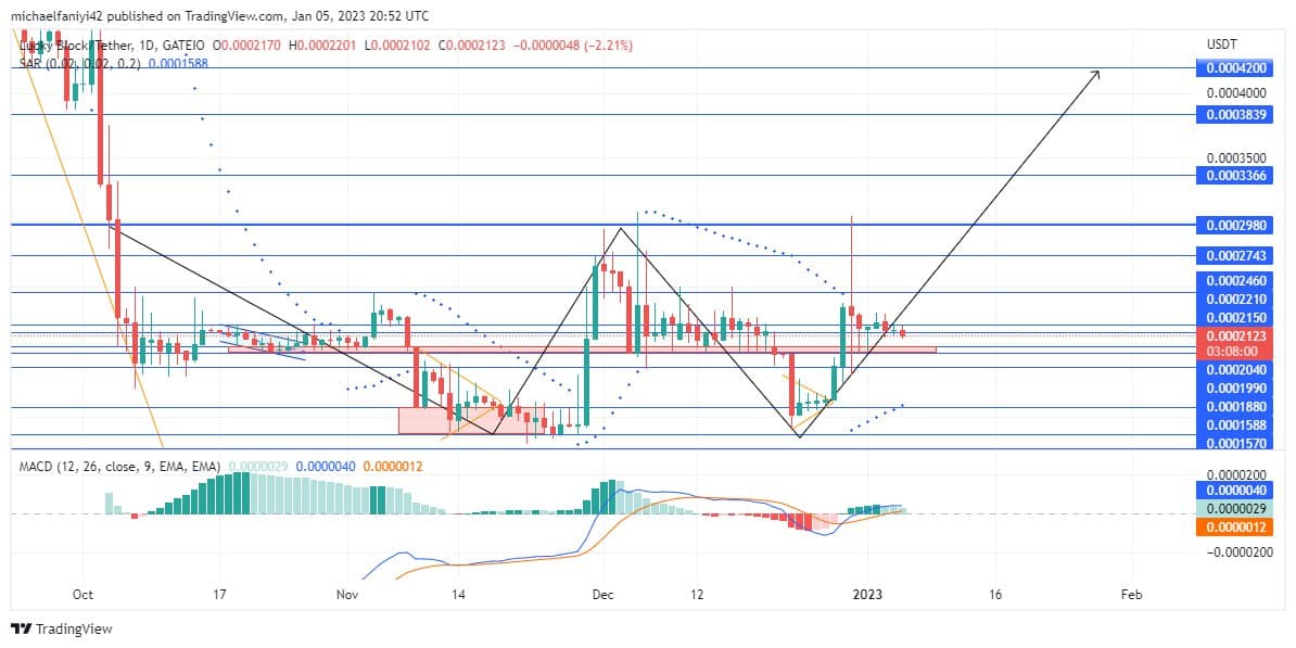 Lucky Block Market Prediction: LBLOCK Strengthens With Bullish Structure