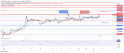 Tron’s (TRX/USD) Price Is Pressing Hard at $0.066 Resistance Level, an Increase Envisaged