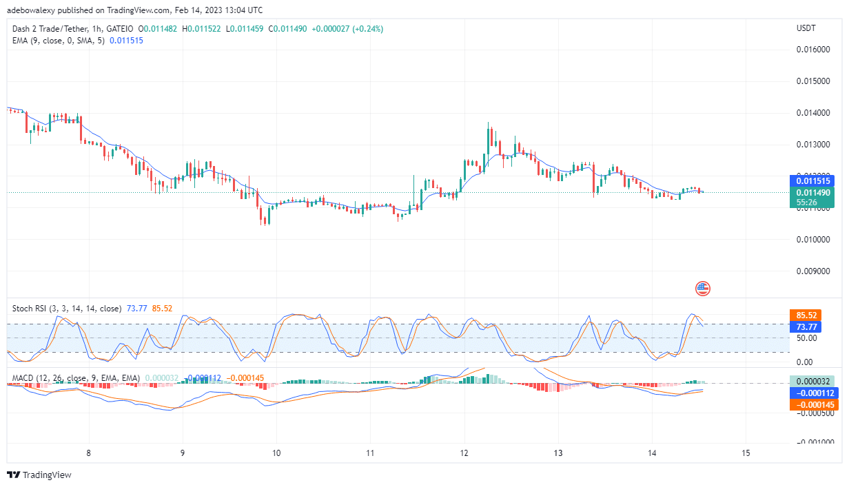 Dash 2 Trade Price Prediction Today, February 14: D2T Is Showing Upside Promises