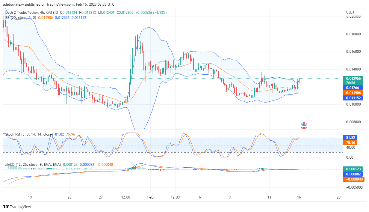 Dash 2 Trade Price Prediction Today, February 16: D2T Bulls Are on Rampage