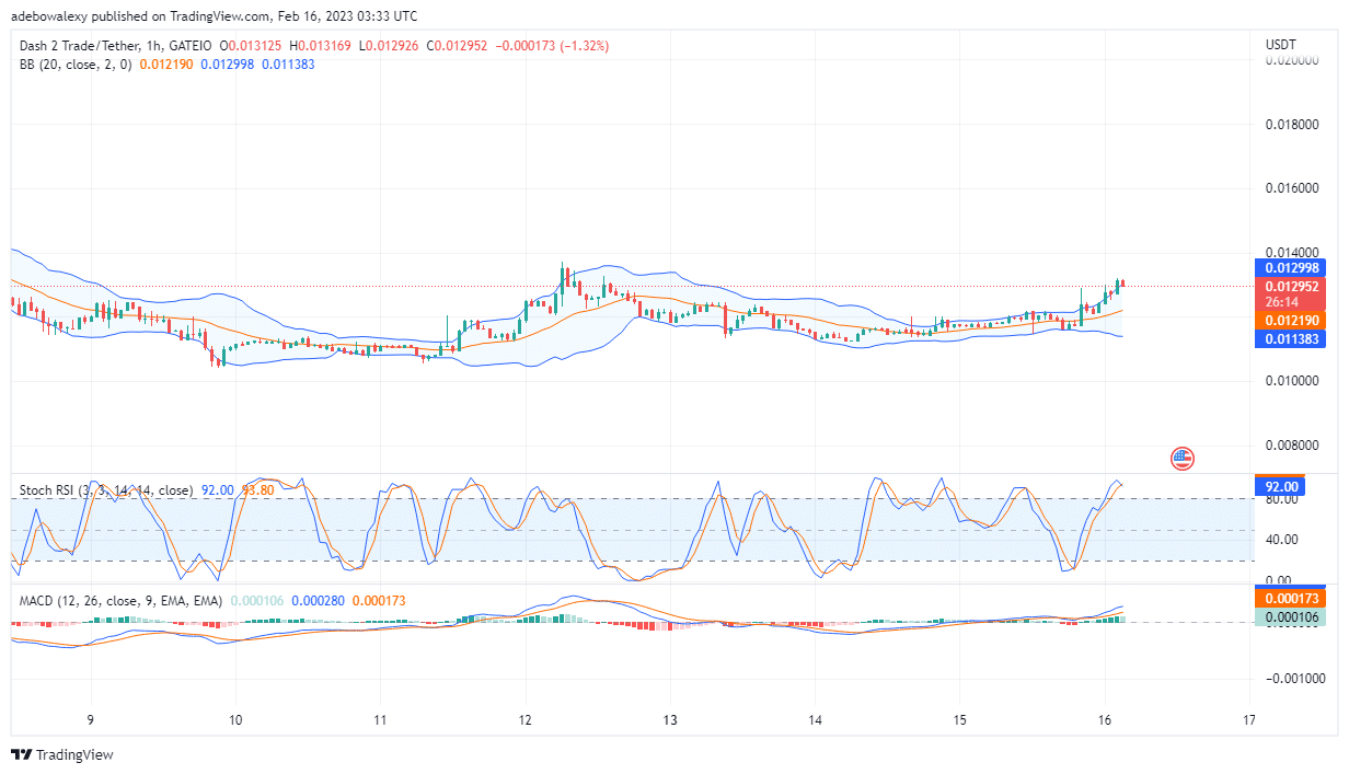 Dash 2 Trade Price Prediction Today, February 16: D2T Bulls Are on Rampage