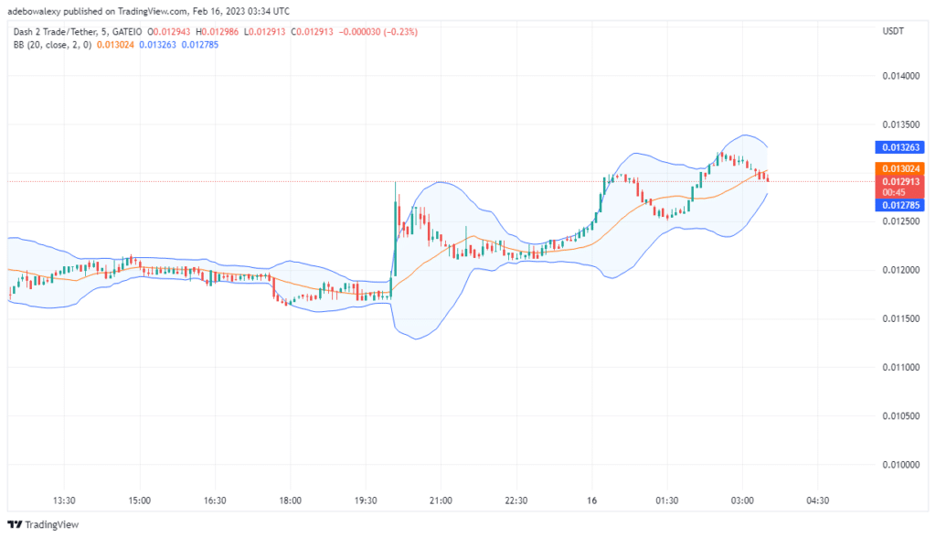 Dash 2 Trade Price Prediction Today, February 16: D2T Bulls Are on Rampage
