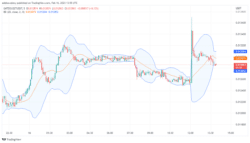 Dash 2 Trade Price Prediction Today, February 17: D2T Bulls Regain Control