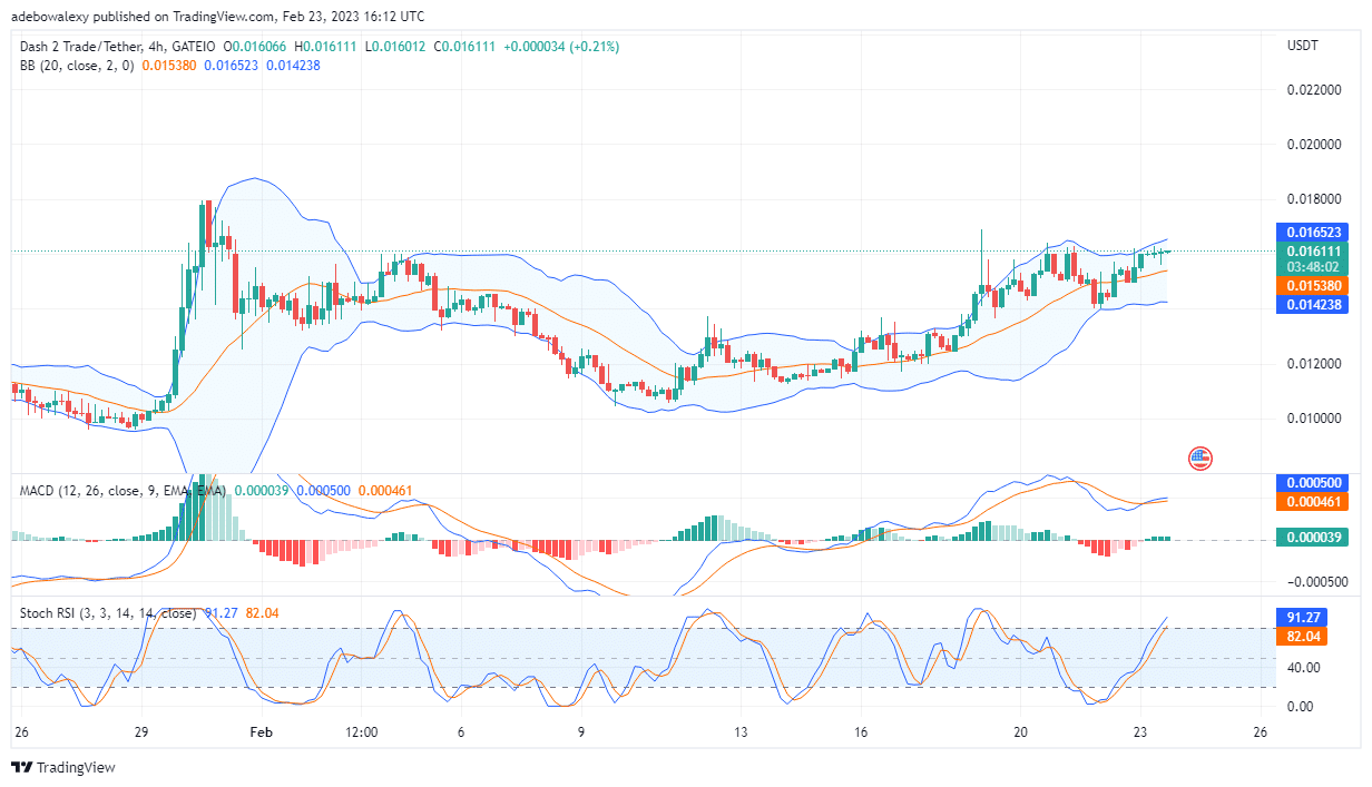 Dash 2 Trade Price Prediction Today, February 24: D2T Price Action Aims at the $0.01760 Mark