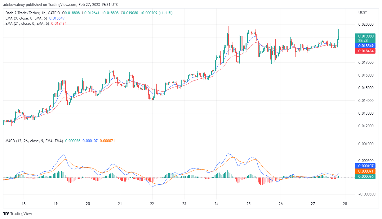 Dash 2 Trade Price Prediction Today, February 28: D2T Price Now the $0.01900 Threshold