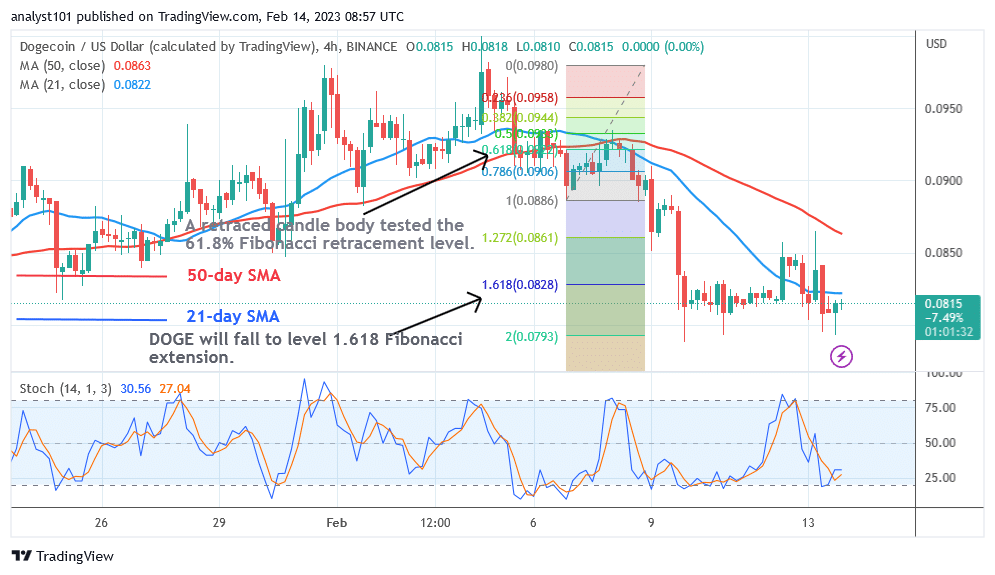 Dogecoin Declines as It May Retest the Prior Low at $0.07