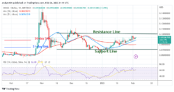 Dogecoin Is on a Steady Uptrend but Battles the $0.10 High