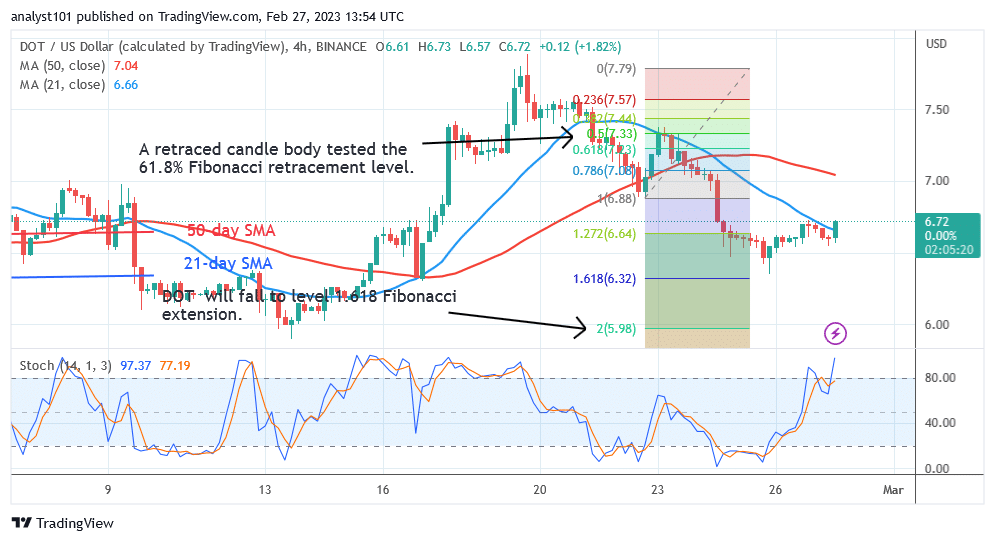 Polkadot Reaches an Overbought Region as It Risks Rejection at $6.80