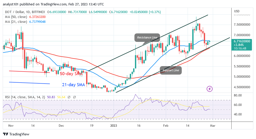 Polkadot Reaches an Overbought Region as It Risks Rejection at $6.80