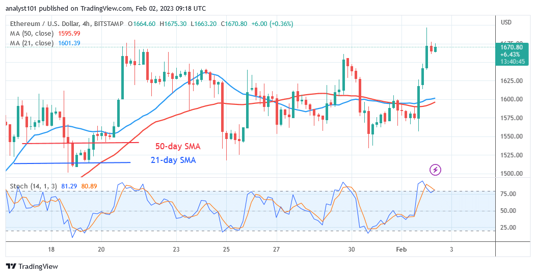 Ethereum Is in a Range as It Faces the $1,700 Resistance