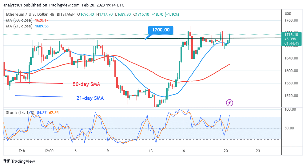 Ethereum Is in a Range but Remains below the $1,700 Resistance Level