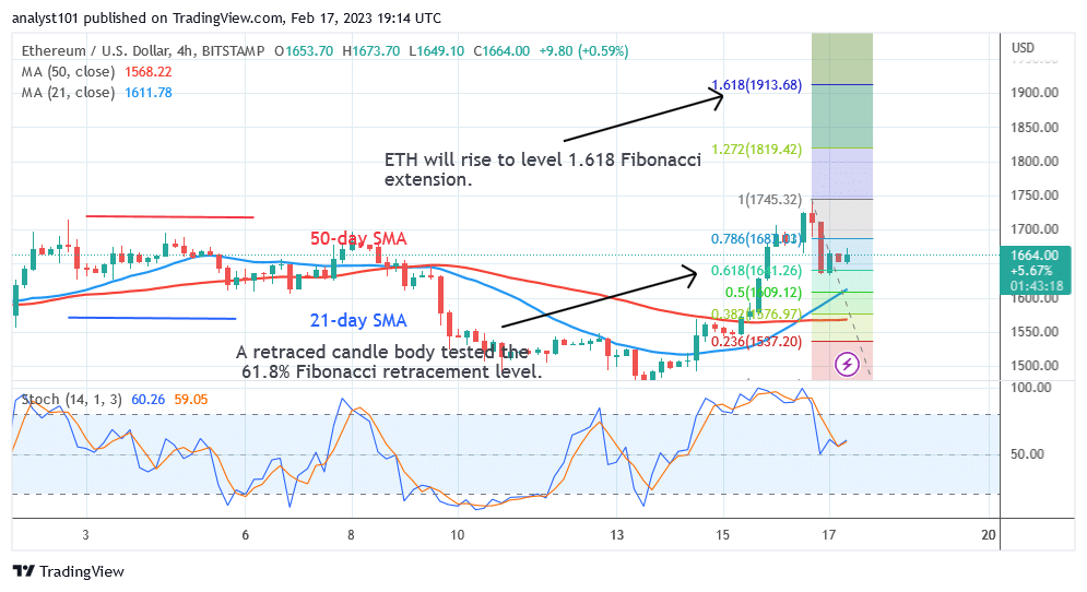 Ethereum Bounces below the Barrier Level at $1,700