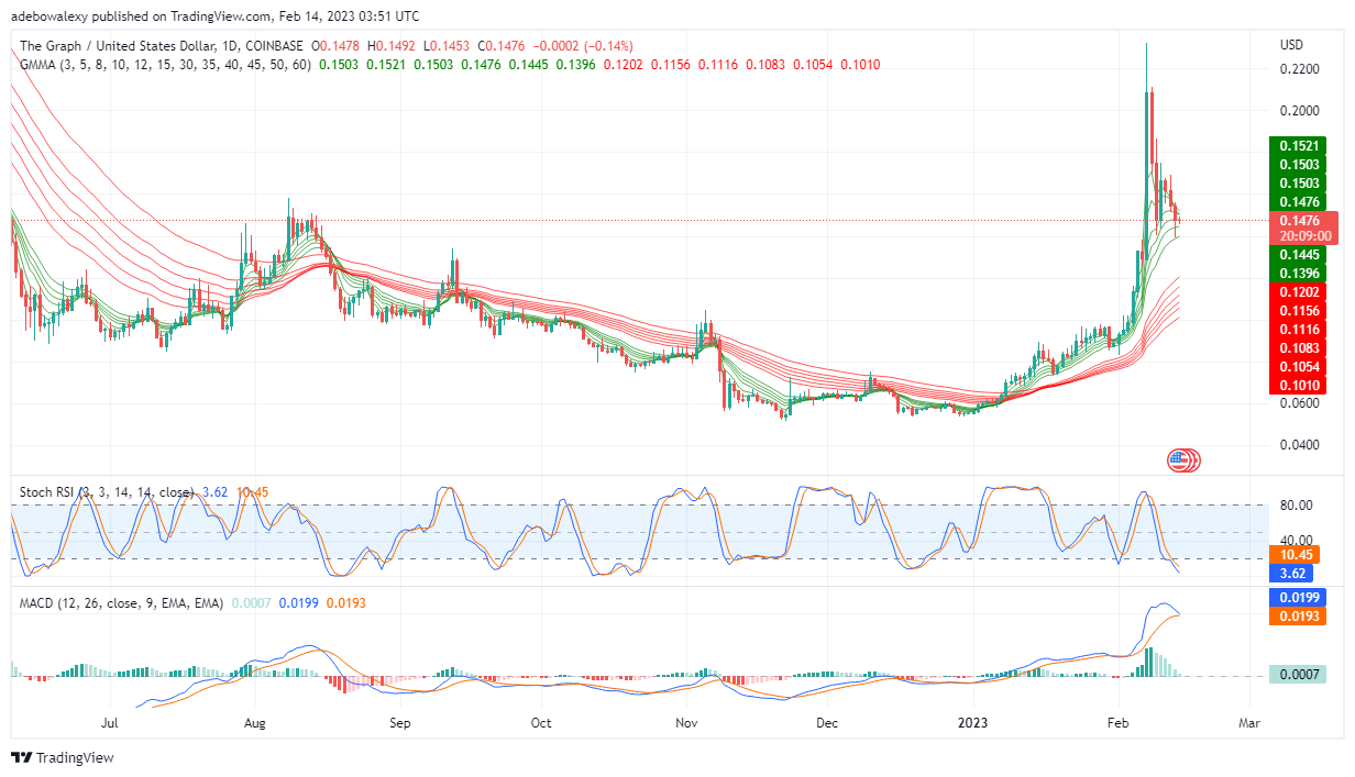 The Graph (GRT) Presents Only Minimal Profits for Now