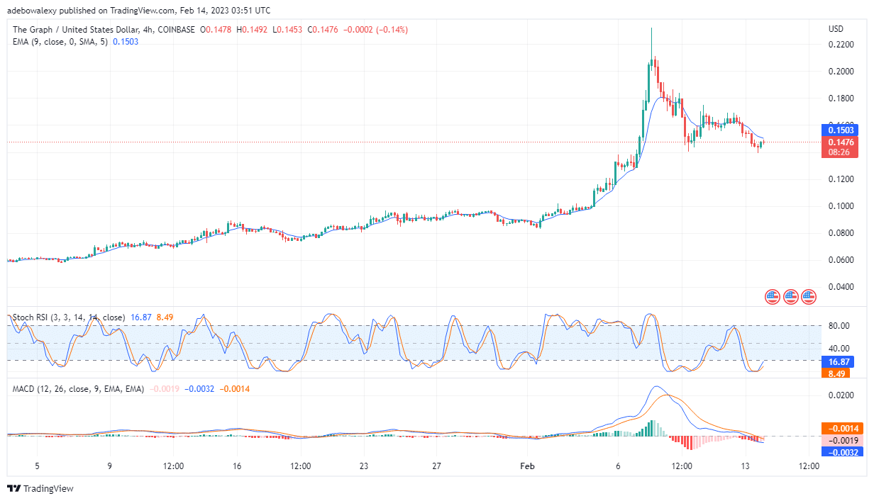 The Graph (GRT) Presents Only Minimal Profits for Now