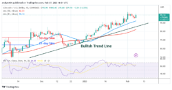 Litecoin Rally Halts as It Challenges the Resistance at $102