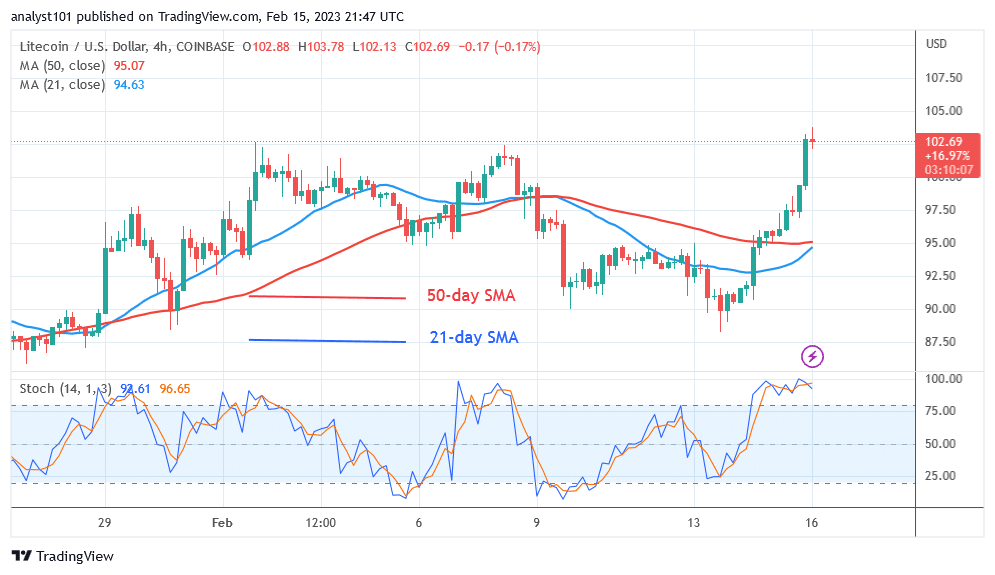 Litecoin Is Overbought as It Continues to Face Rejection at $102