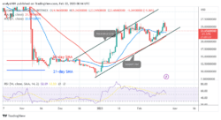 Solana Remains aboveas It Resumes a New Uptrend