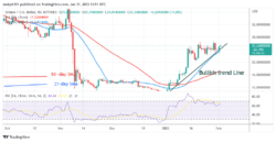 Solana Is in a Range as It Faces Selling Pressure at 