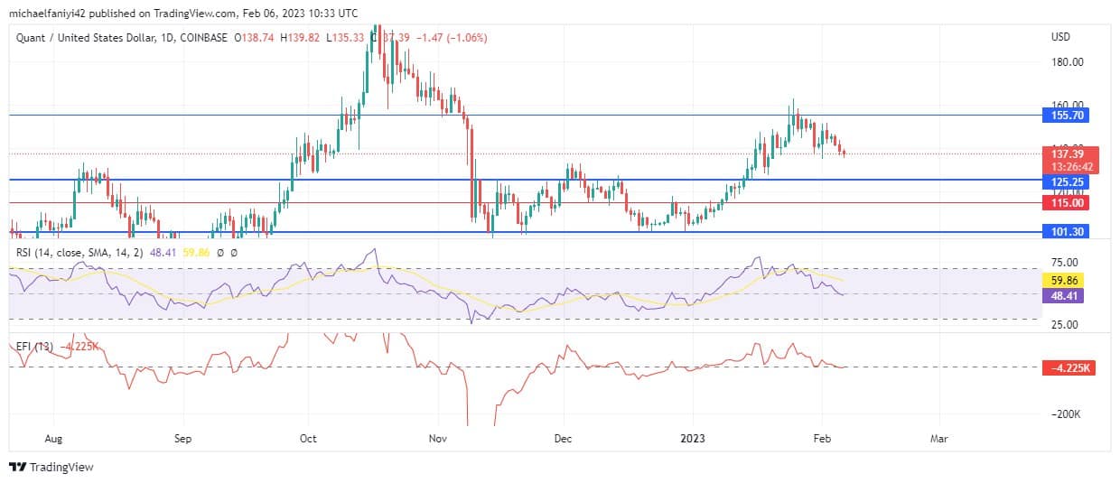 https://learn2.trade/quant-price-forecast-qntusd-is-set-for-an-assault