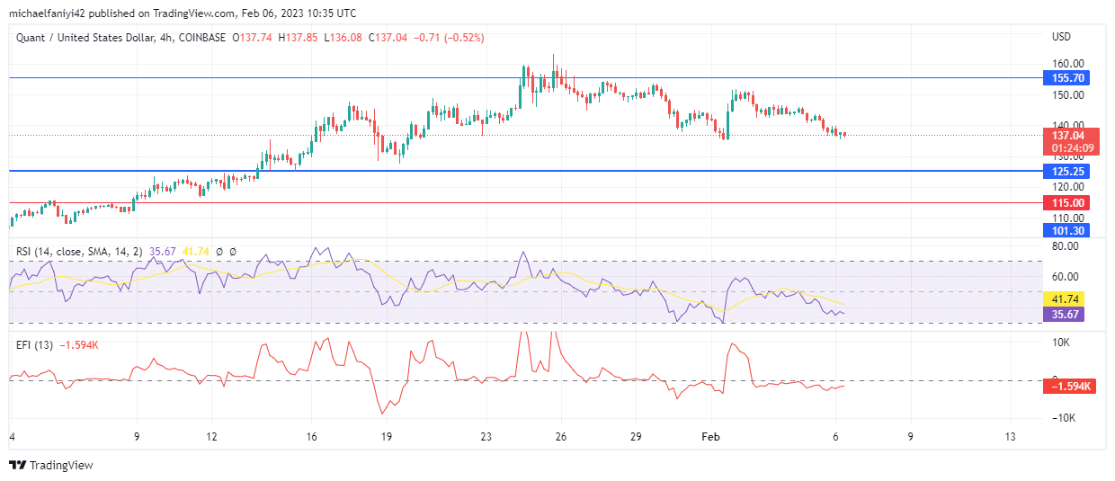 https://learn2.trade/quant-price-forecast-qntusd-is-set-for-an-assault