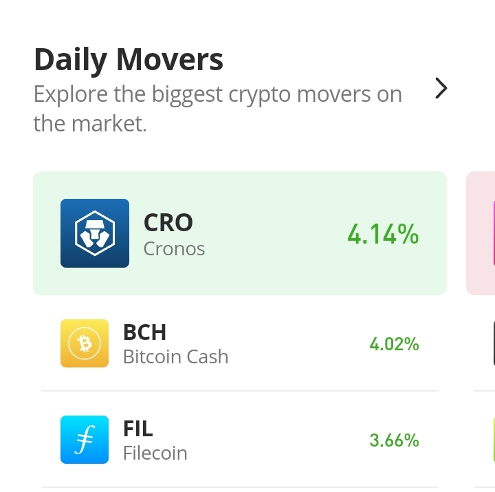 Bitcoin Cash (BCH) Value Increase by 4.02%, as Bulls Express Dominance