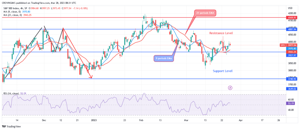 S&P 500 Price: Will Buyers Overpower Sellers?