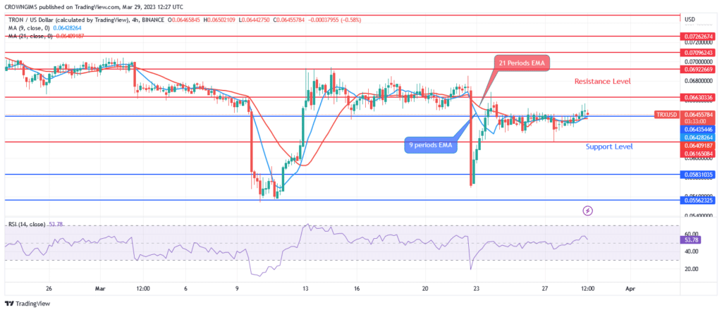 Tron’s (TRX/USD) Price Fluctuating Between $0.066 and $0.064 Levels