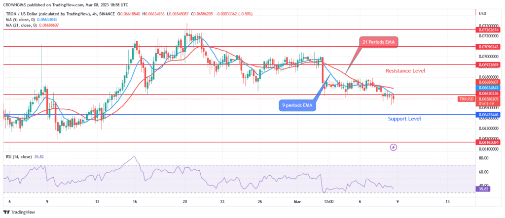 Tron’s (TRX/USD) Price: Sellers Challenge Buyers at $0.072 Level, Bearish trend Triggers