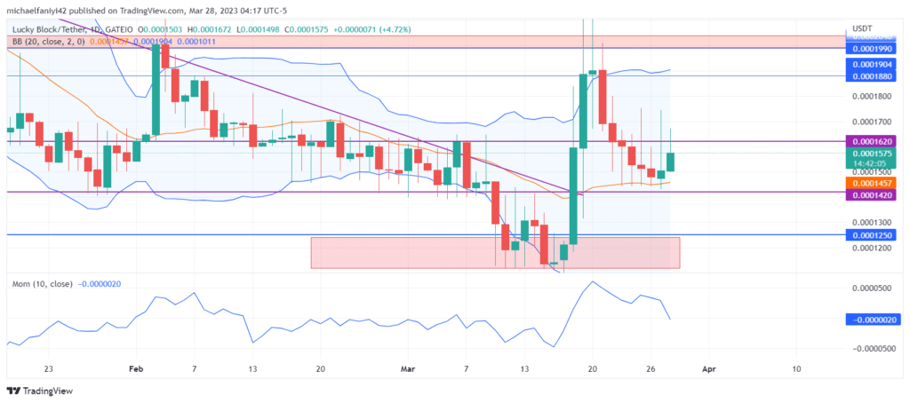 Lucky Block – Guide, Tips & Insights | Learn 2 Trade Market Prediction – Expert Analysis & Trading Tips | Learn 2 Trade: LBLOCK Begins Consolidation to Strengthen Bullish Momentum